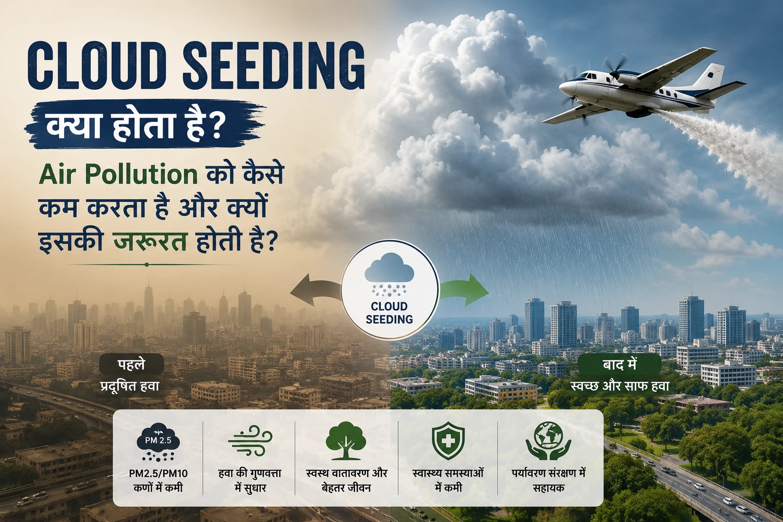 Cloud Seeding क्या होता है आसान भाषा में समझिए