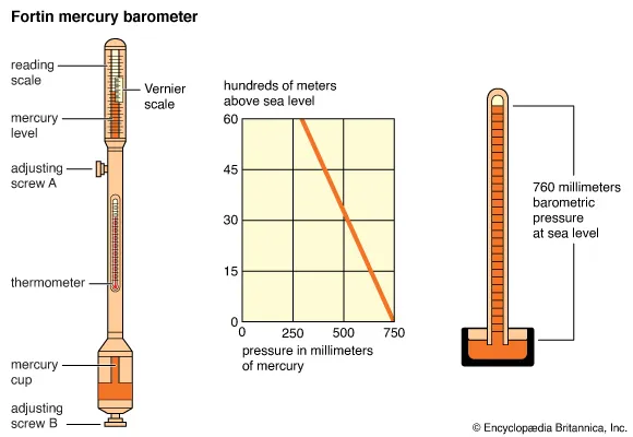 Fortin Mercury Barometer