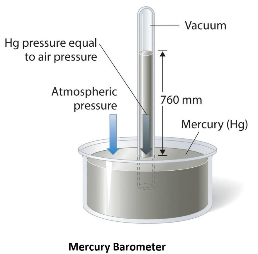 Mercury Barometer