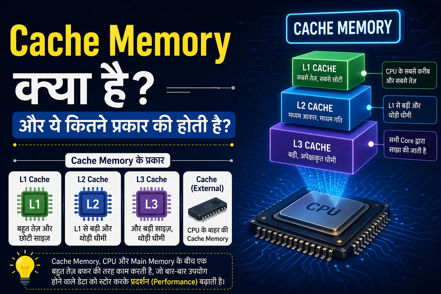 Know Everything About Cache Memory in Hindi